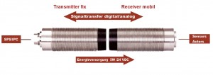 Datenkoppler